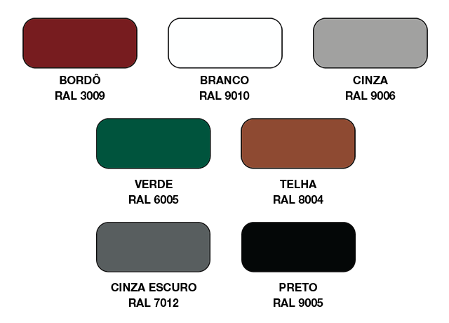 CORES
